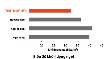 bieu do khoi luong ngoi tnc nufusi