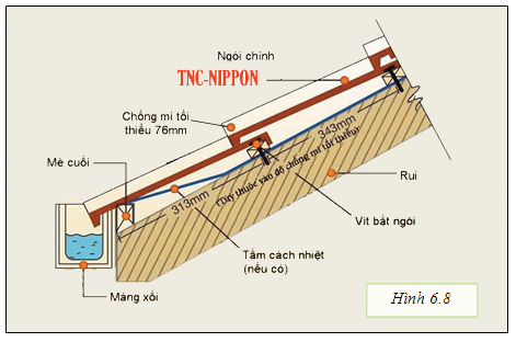 Hướng dẫn lắp đặt ngói chính - Ngói màu TN 6 hinh6 8