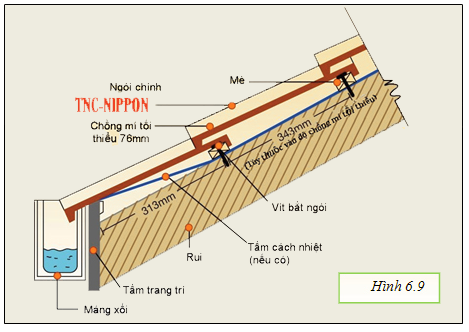 Hướng dẫn lắp đặt ngói chính - Ngói màu TN 7 hinh6 9