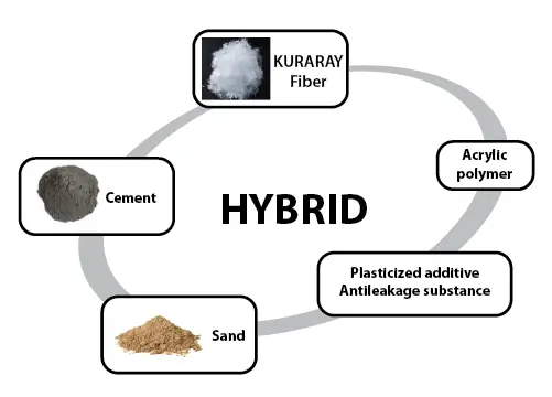 hybrid