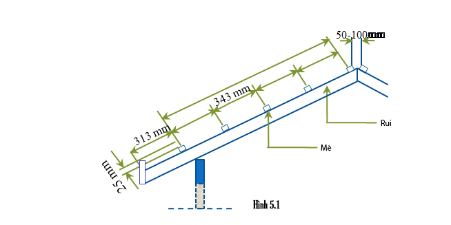 Hướng dẫn thi công lắp đặt ngói màu TNC 4 ngoi mau tnc lap dat rui me