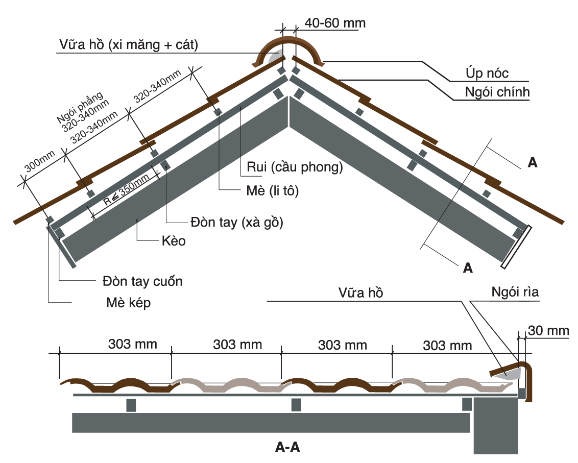 Hướng dẫn thi công lắp đặt ngói màu TNC 3 xac dinh do doc