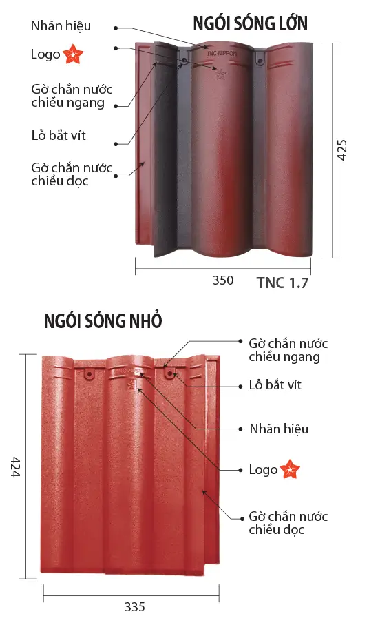 Ngói TNC-NIPPON - Ngói sóng lớn và sóng nhỏ | Ngói màu TNC 73 ngoi-TNC-NIPPON-ngoi-song-ngoi mau-tnc-sai-gon-ngói nhật