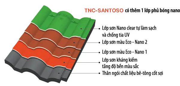 Ngói TNC-SANTOSO | Ngói sóng nhỏ công nghệ Nhật Bản 46 ngoi-tnc-santoso--ngoi-song-nho-ngoi-mau-tnc-ngói nhật
