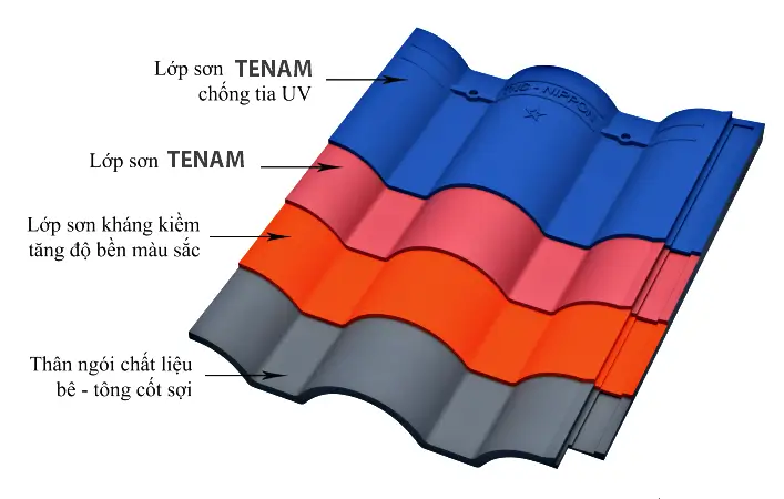 Sơn TENAM - Sơn ngói TNC công nghệ Nano Silicon siêu bền màu 6 son tenam 3lop 2